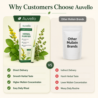 Auvello Mullein Purifier