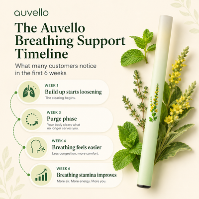 Auvello Mullein Purifier